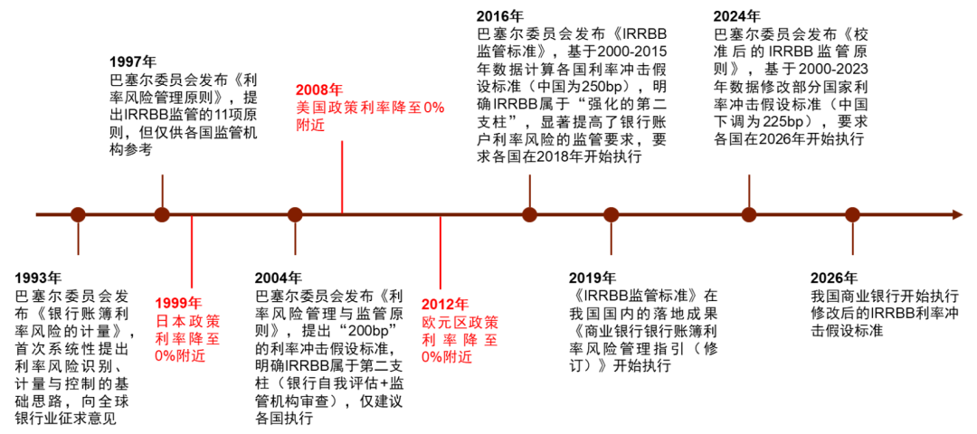 资料来源:国际清算银行,中金公司研究部