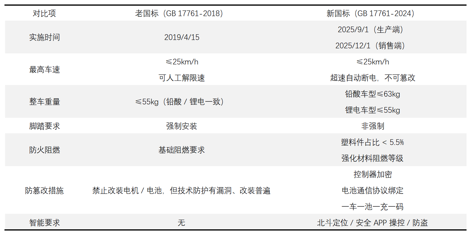 圖源：基於公開信息整理 DoNews製圖