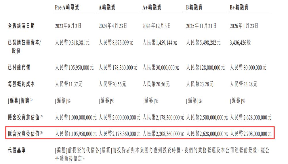 图片来源：为恒智能招股书