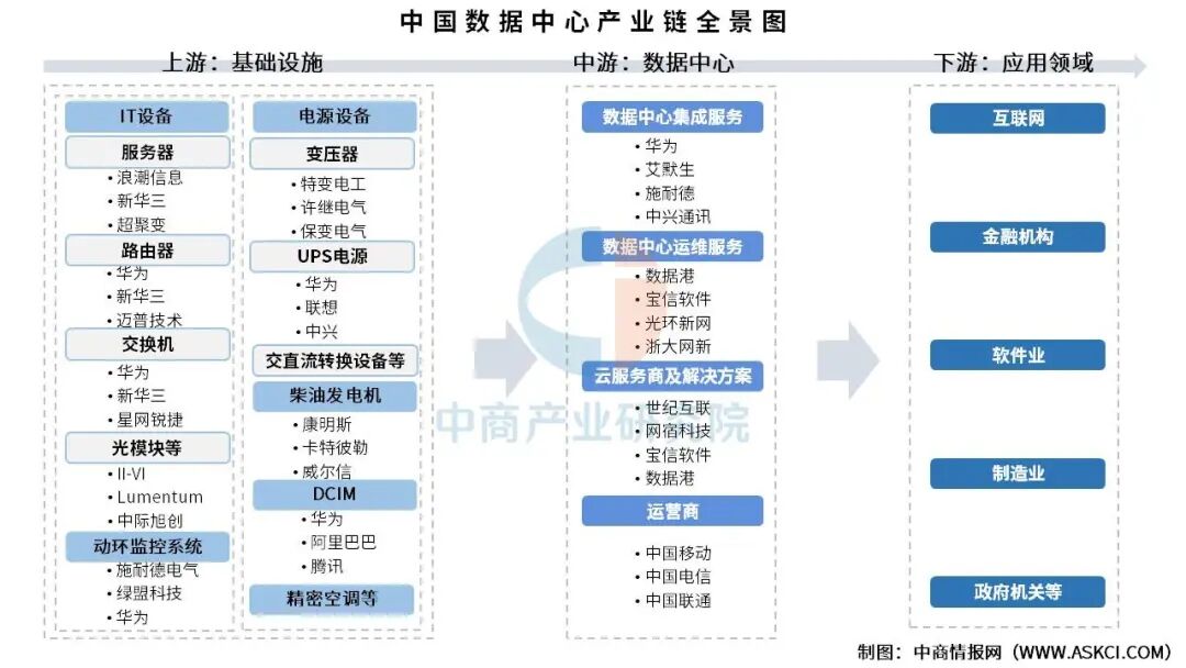 资料来源：中商产业研究院整理