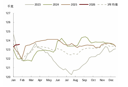 资料来源：Mysteel，中金公司研究部