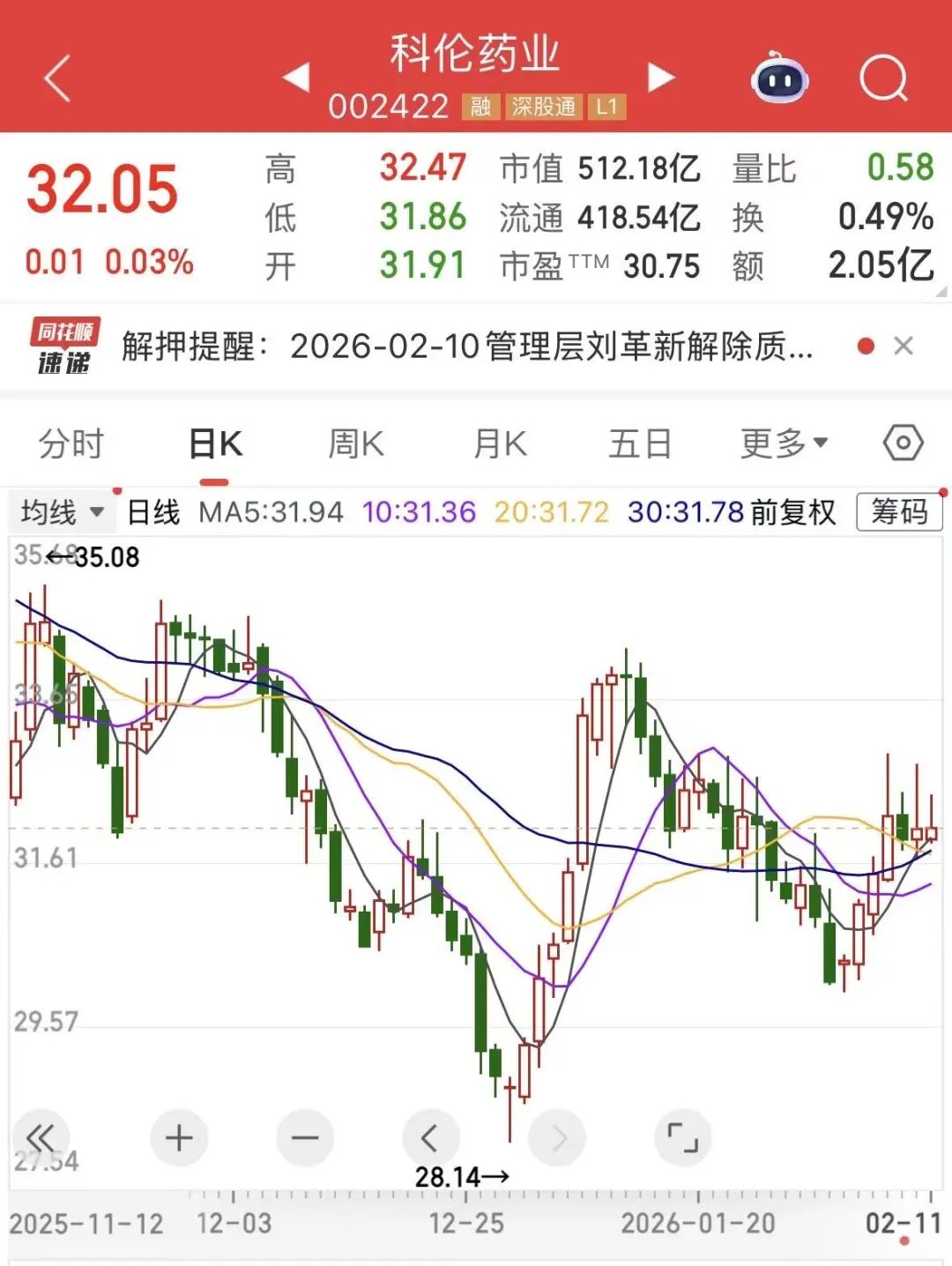 丨来源：川商传媒