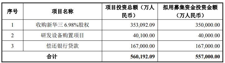 图片来源：紫光股份公告