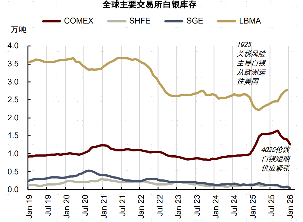 资料来源：彭博资讯，中金公司研究部