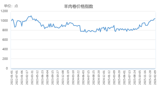数据来源：新华财经数据库