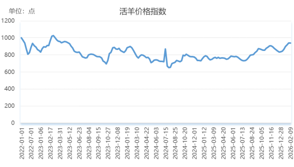 数据来源：新华财经数据库