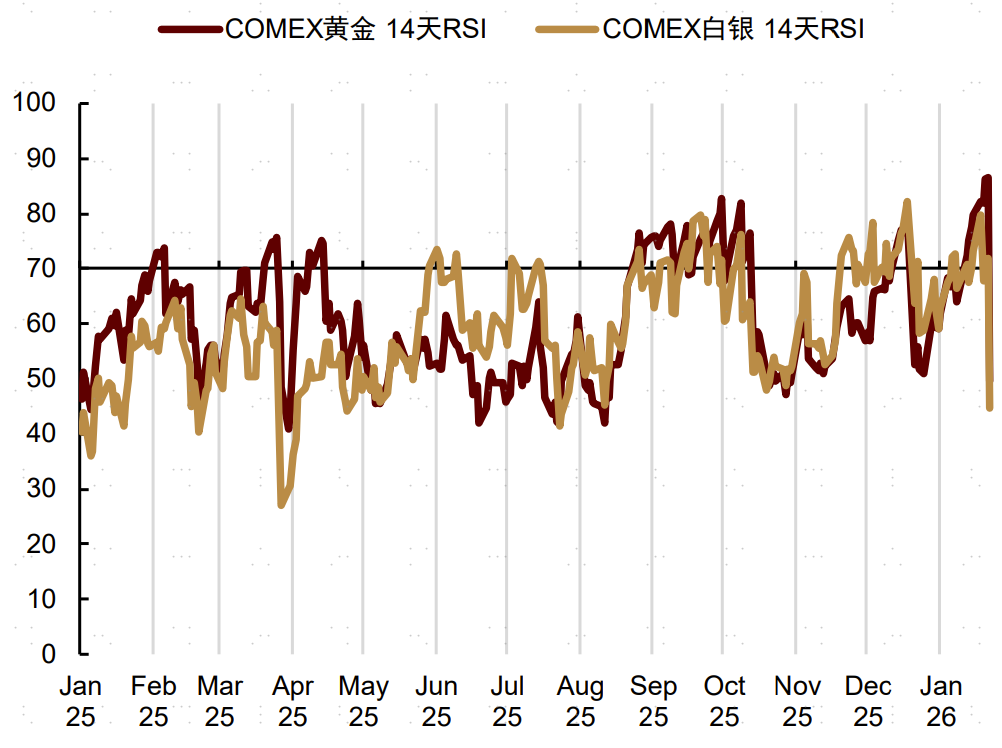 资料来源：彭博资讯，中金公司研究部