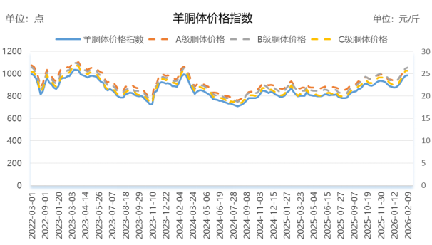 数据来源：新华财经数据库