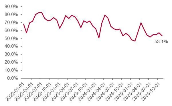 资料来源：百川盈孚，山西证券研究所