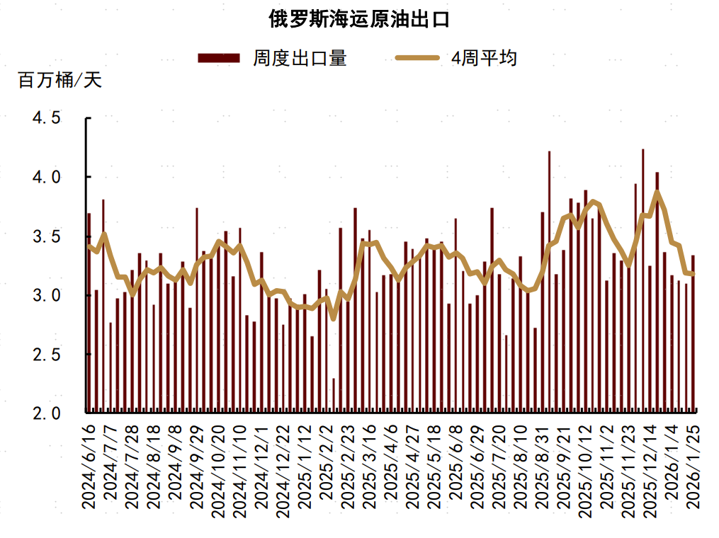 资料来源：彭博资讯，中金公司研究部