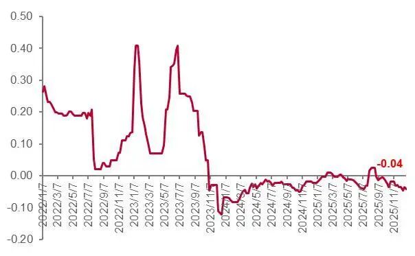 资料来源：百川盈孚，山西证券研究所
