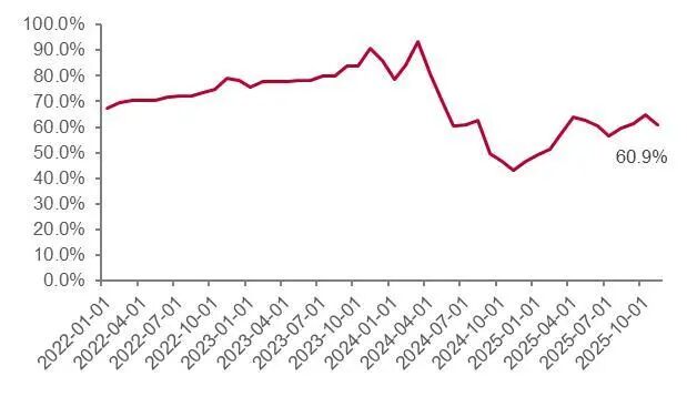 资料来源：百川盈孚，山西证券研究所