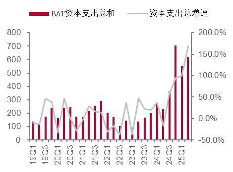 资料来源：中数云链未来窗、金融界、AI芯天下、财经杂志、券商中国、科创板日报、讯石光通讯、第一财经，山西证券研究所整理