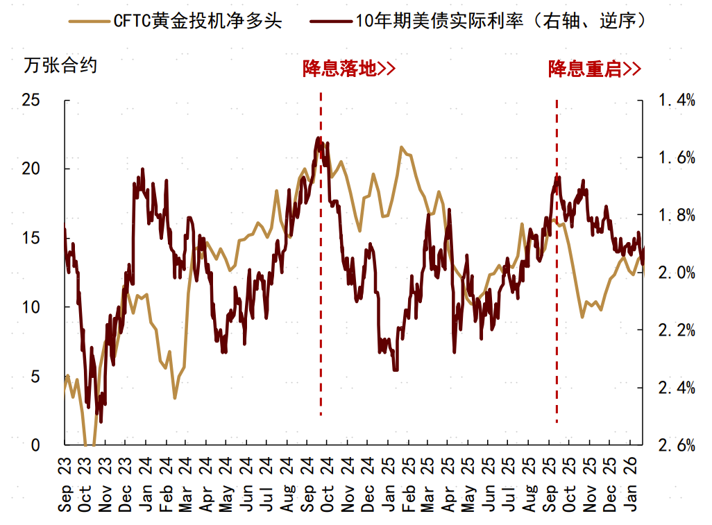 资料来源：彭博资讯，中金公司研究部