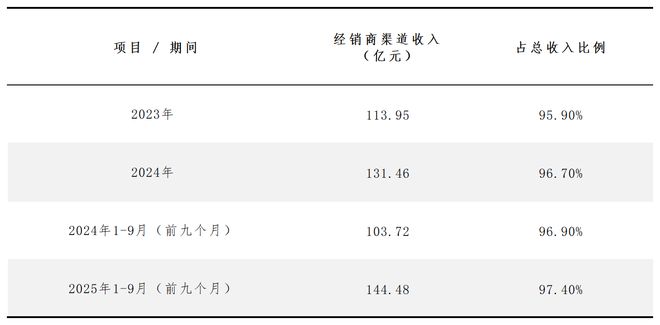 图源：台铃招股书