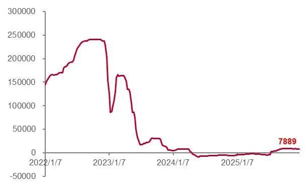 资料来源：百川盈孚，山西证券研究所