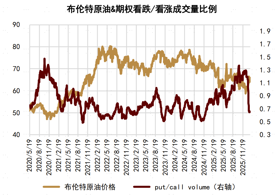 资料来源：彭博资讯，中金公司研究部
