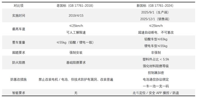图源：基于公开信息整理 DoNews制图