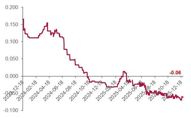 资料来源：百川盈孚，山西证券研究所