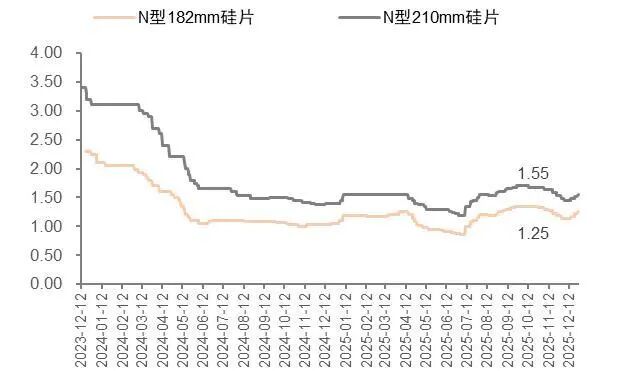 资料来源：百川盈孚，山西证券研究所