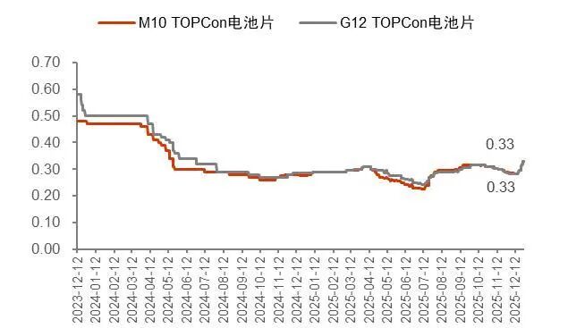 资料来源：百川盈孚，山西证券研究所