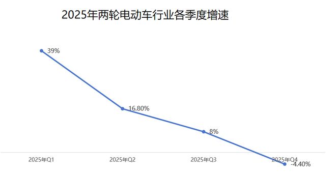 图源：奥维云网