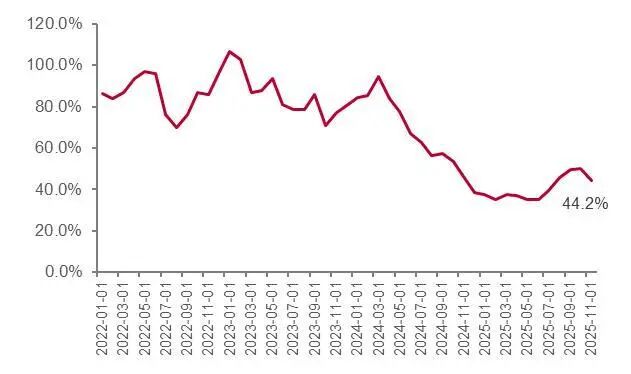 资料来源：百川盈孚，山西证券研究所