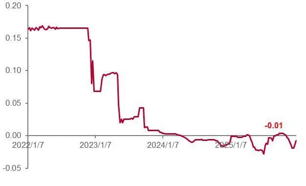 资料来源：百川盈孚，山西证券研究所