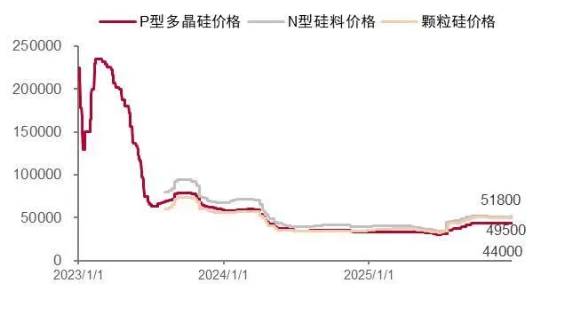 资料来源：百川盈孚，山西证券研究所