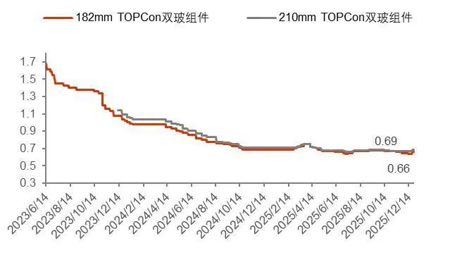 资料来源：百川盈孚，山西证券研究所