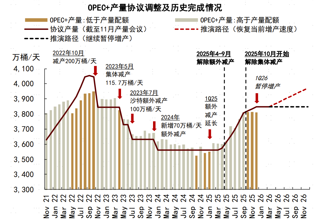 资料来源：彭博资讯，中金公司研究部