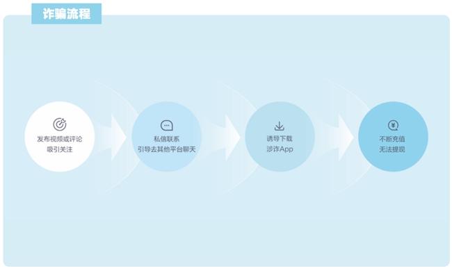 (导流诈骗的主要手段)