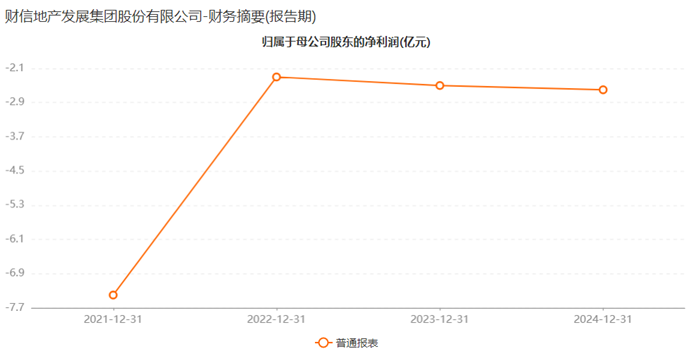 ��������Դ��Choice��������������