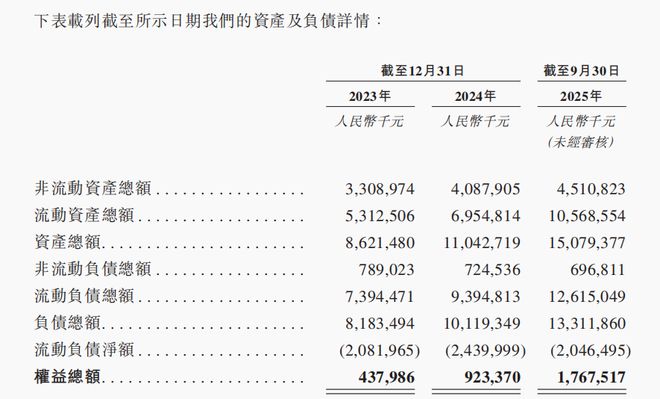 图源：台铃招股书