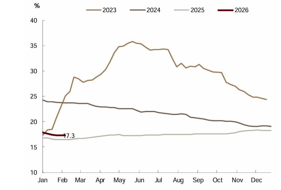 资料来源：Mysteel，中金公司研究部