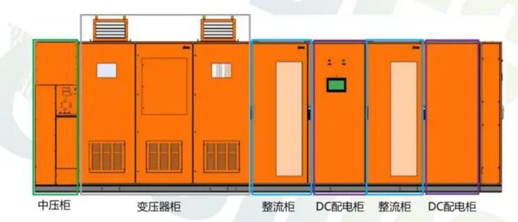 资料来源：巴拿马供电技术白皮书，山西证券研究所