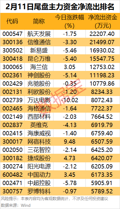 （文章来源：证券时报网）