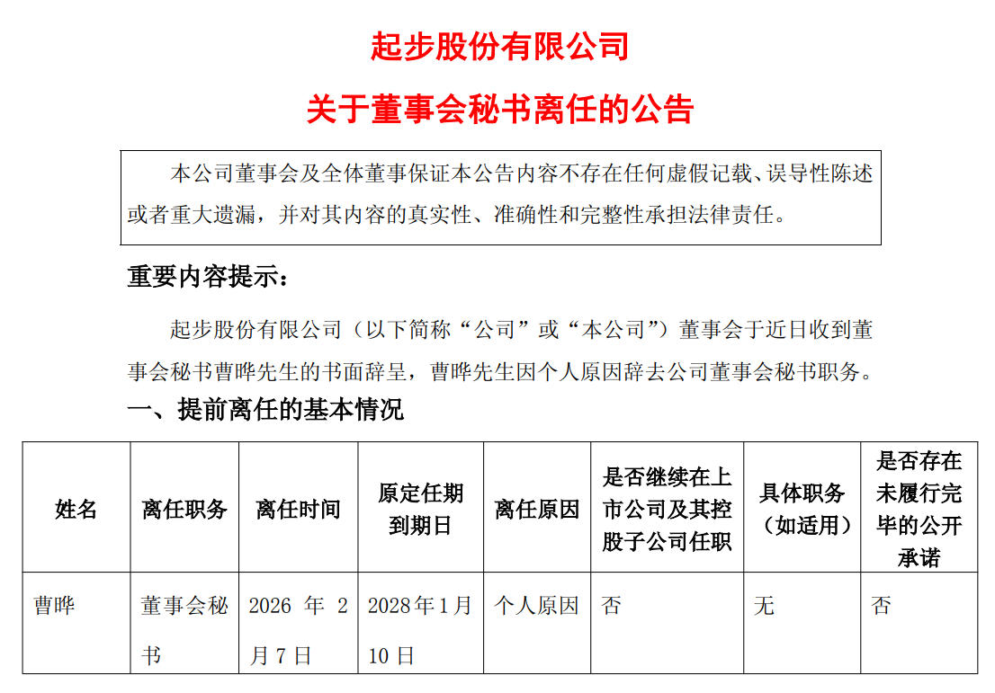 来源：ST起步公告