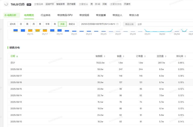 图源：飞瓜数据