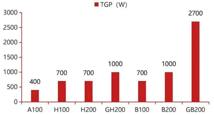 资料来源：科威尔技术，山西证券研究所