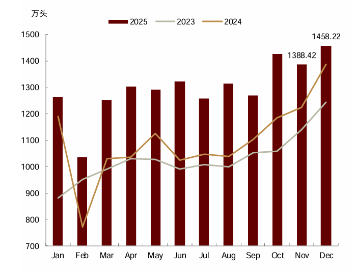 资料来源：Mysteel，中金公司研究部