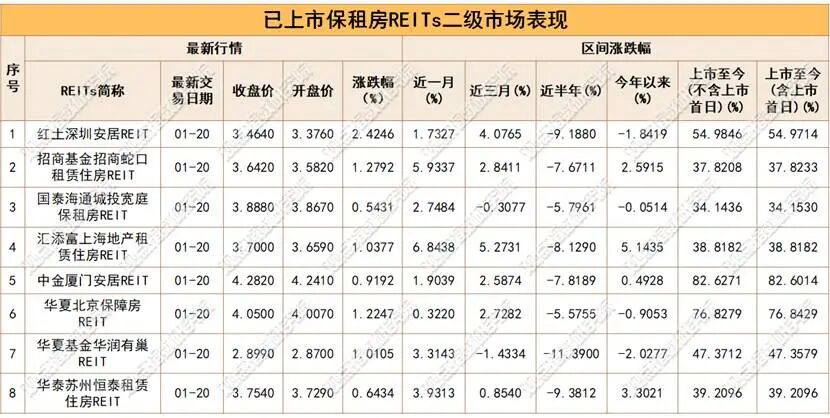 数据来源：同花顺，观点指数整理
