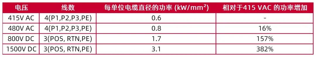 资料来源：CDCC、NVIDIA，山西证券研究所