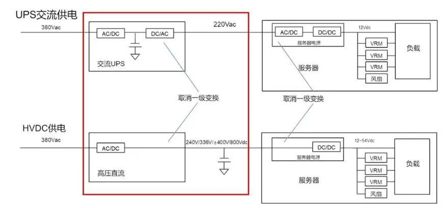 资料来源：科威尔技术，山西证券研究所