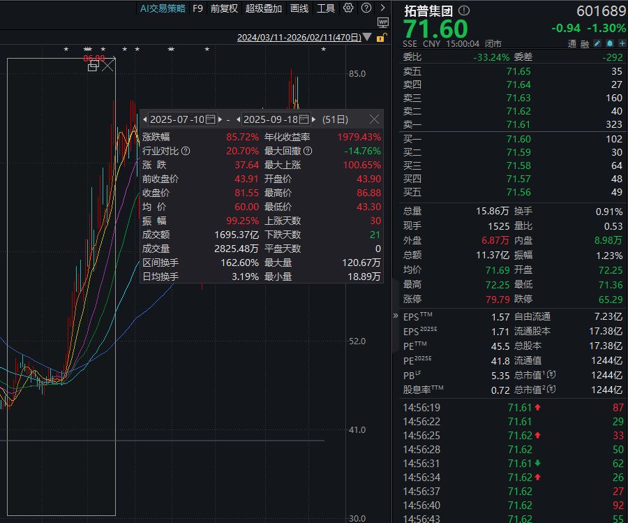 ͼƬ��Դ��Wind