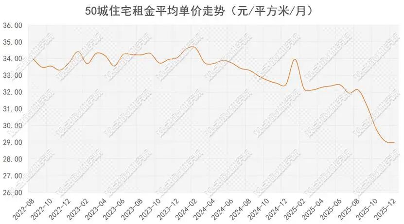 数据来源：同花顺，观点指数整理