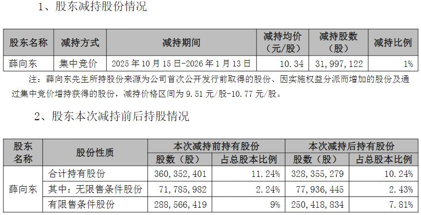 （图片来源：截图自东华软件公告）