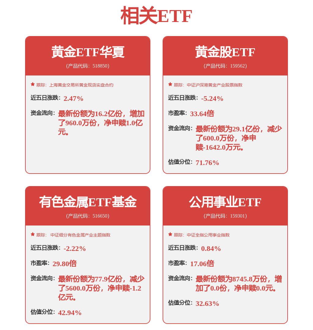 有色金属ETF基金早盘异动涨超2%， 或持续受益新能源、人工智能等产业快速发展