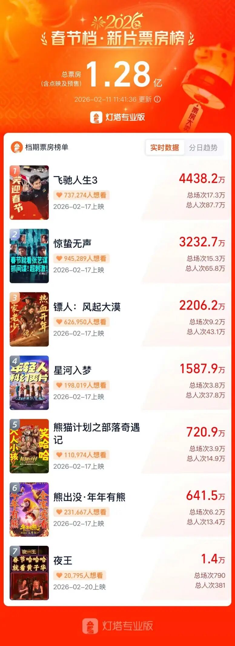 �༭������