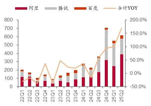 资料来源：中数云链未来窗、金融界、AI芯天下、财经杂志、券商中国、科创板日报、讯石光通讯、第一财经，山西证券研究所整理
